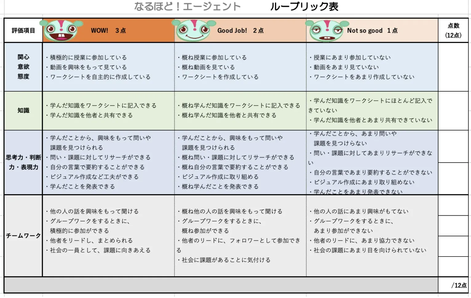 ルーブリック表