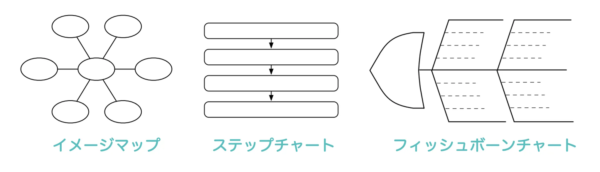 整理・分析するためのワークシート（思考ツール）