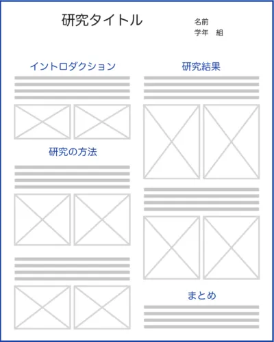 整理・分析するためのワークシート（思考ツール）