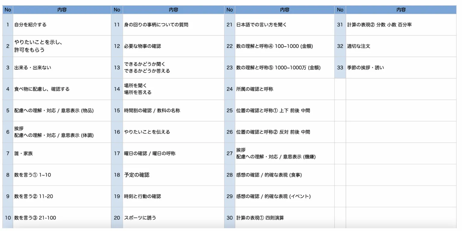 サバイバル日本語コース