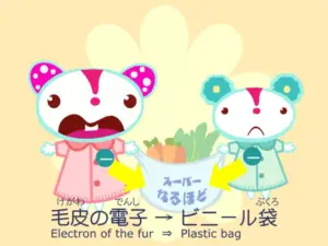 探究学習テーマ：静電気