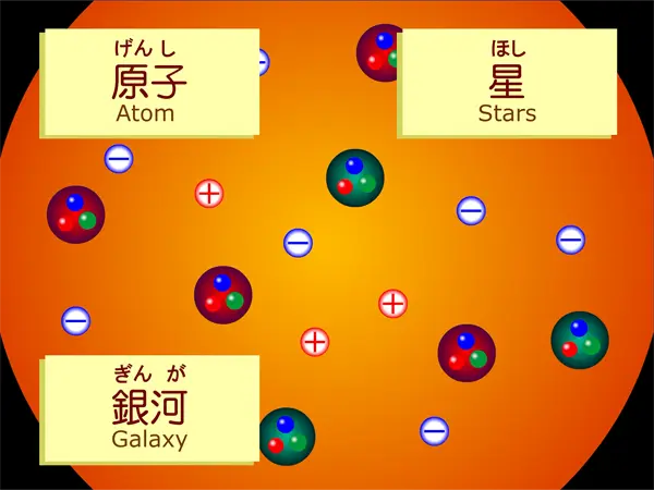 宇宙の誕生