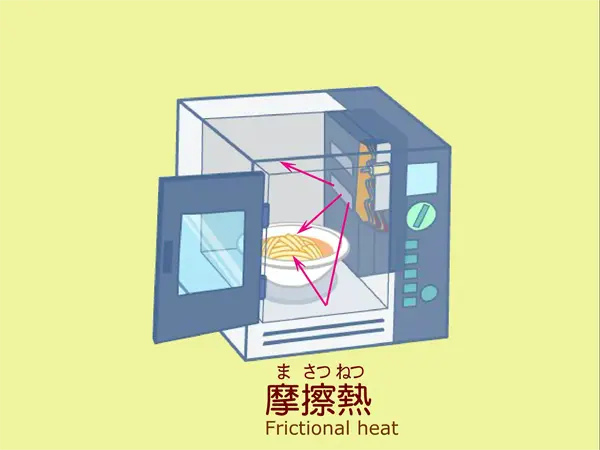 電子レンジ